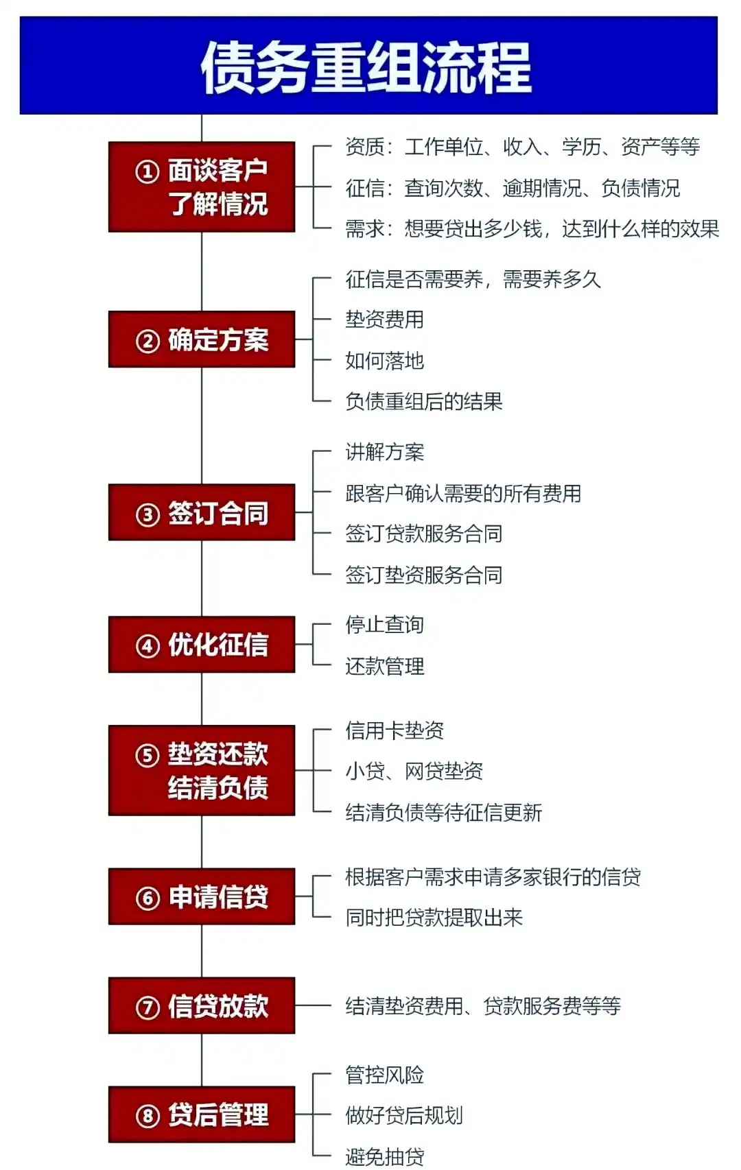 在林口，中小企业也可以债务重组吗？